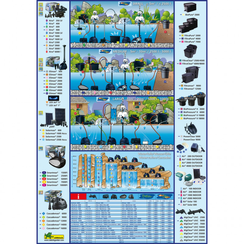 Ubbink Pompa do oczka wodnego Cascademax 6000, 40 W, 1351313
