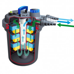 Ubbink Filtr do oczka wodnego BioPressure 36000, 36 W