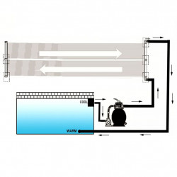 Panele solarne do podgrzewania basenu, 6 szt., 80x620 cm